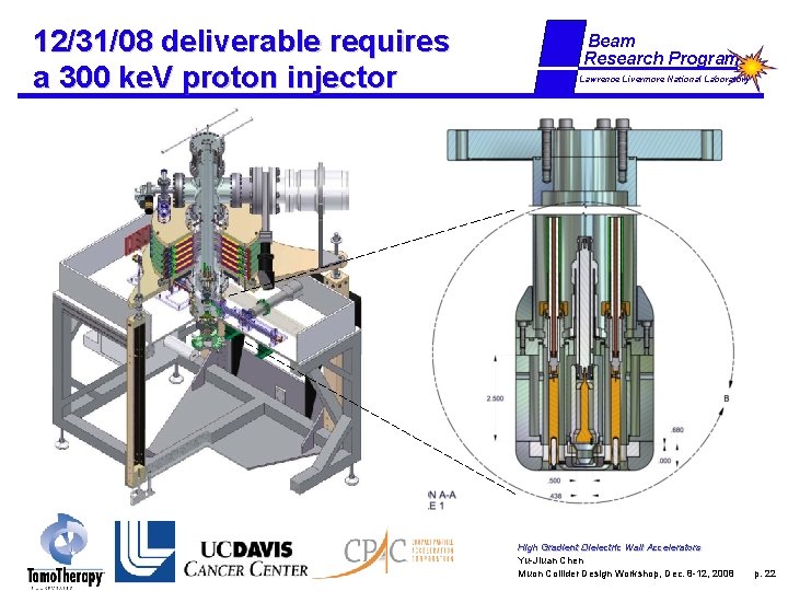 12/31/08 deliverable requires a 300 ke. V proton injector Beam Research Program Lawrence Livermore