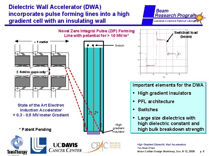 Dielectric Wall Accelerator (DWA) incorporates pulse forming lines into a high gradient cell with