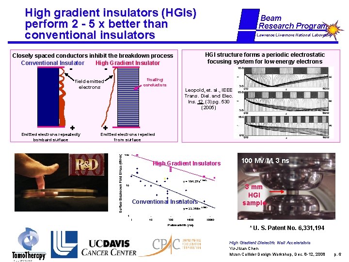 High gradient insulators (HGIs) perform 2 - 5 x better than conventional insulators -