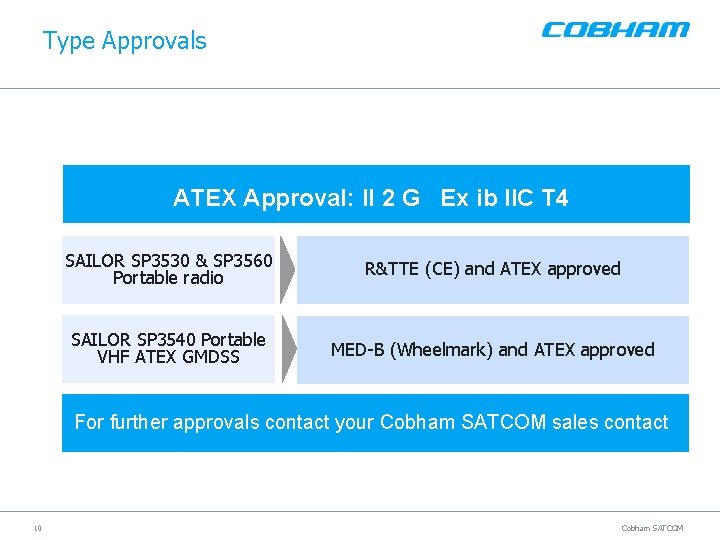 Type Approvals ATEX Approval: II 2 G Ex ib IIC T 4 SAILOR SP