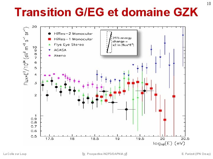 Transition G/EG et domaine GZK La Colle sur Loup Prospective IN 2 P 3/DAPNIA