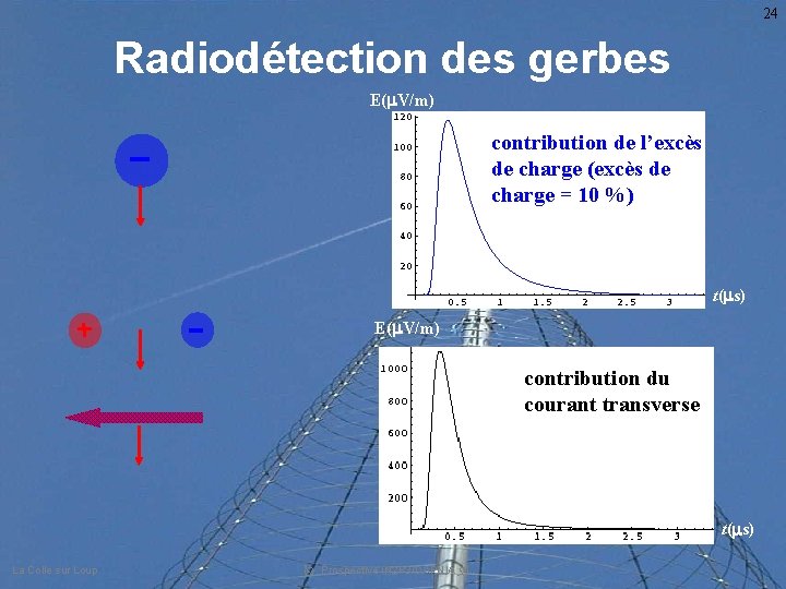 24 Radiodétection des gerbes E(m. V/m) contribution de l’excès de charge (excès de charge