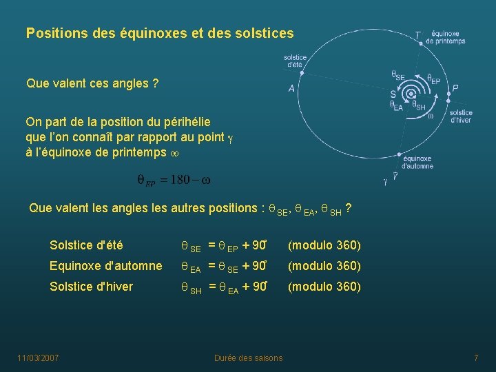 Positions des équinoxes et des solstices Que valent ces angles ? On part de