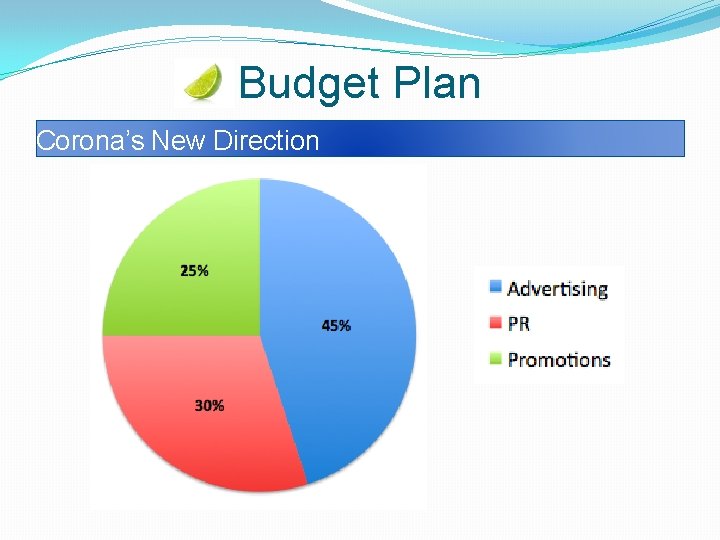 Budget Plan Corona’s New Direction 