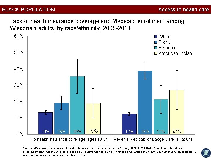 BLACK POPULATION Access to health care Lack of health insurance coverage and Medicaid enrollment