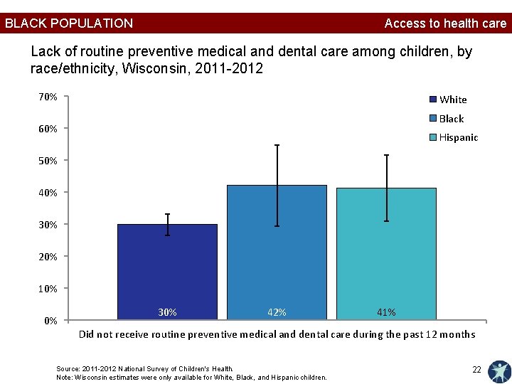 BLACK POPULATION Access to health care Lack of routine preventive medical and dental care
