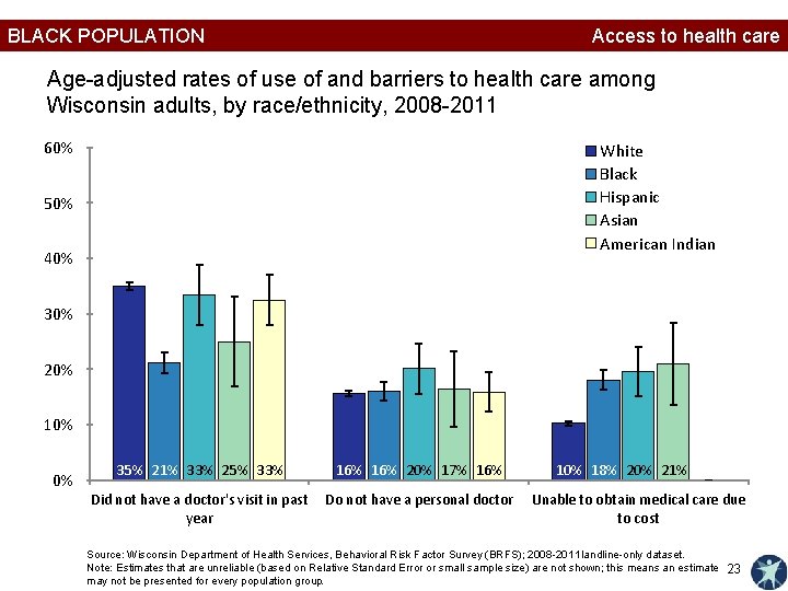 BLACK POPULATION Access to health care Age-adjusted rates of use of and barriers to