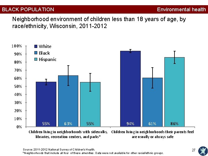 BLACK POPULATION Environmental health Neighborhood environment of children less than 18 years of age,