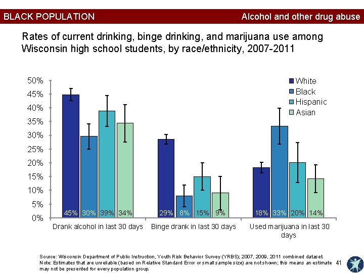 BLACK POPULATION Alcohol and other drug abuse Rates of current drinking, binge drinking, and