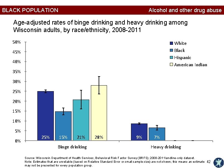 BLACK POPULATION Alcohol and other drug abuse Age-adjusted rates of binge drinking and heavy