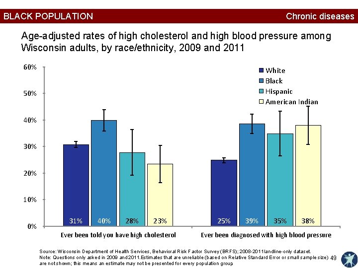 BLACK POPULATION Chronic diseases Age-adjusted rates of high cholesterol and high blood pressure among