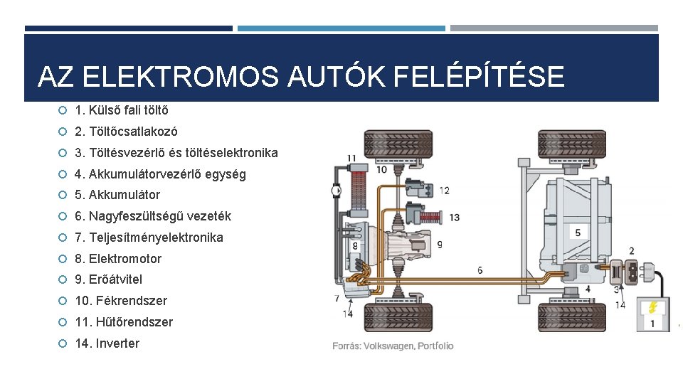 AZ ELEKTROMOS AUTÓK FELÉPÍTÉSE 1. Külső fali töltő 2. Töltőcsatlakozó 3. Töltésvezérlő és töltéselektronika