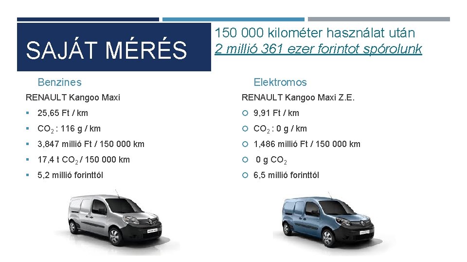 SAJÁT MÉRÉS Benzines 150 000 kilométer használat után 2 millió 361 ezer forintot spórolunk