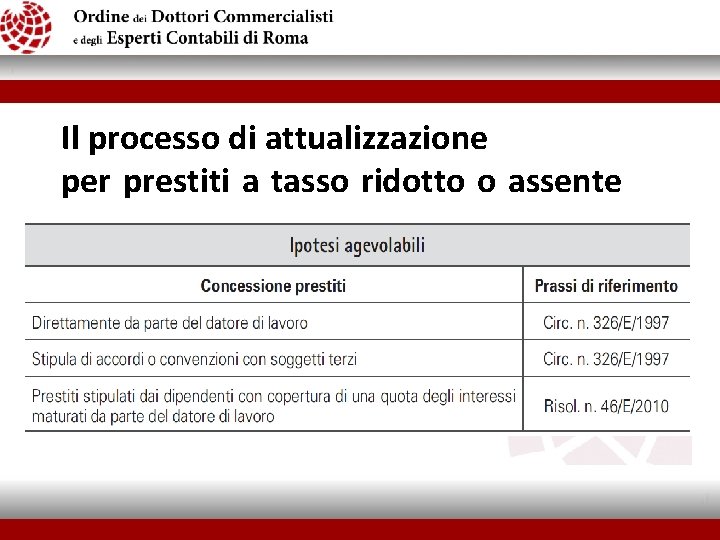 Il processo di attualizzazione per prestiti a tasso ridotto o assente 