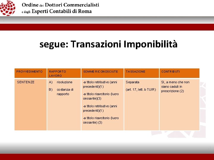 segue: Transazioni Imponibilità PROVVEDIMENTO SENTENZE RAPPORTO LAVORO SOMME RICONOSCIUTE TASSAZIONE CONTRIBUTI A) risoluzione Separata