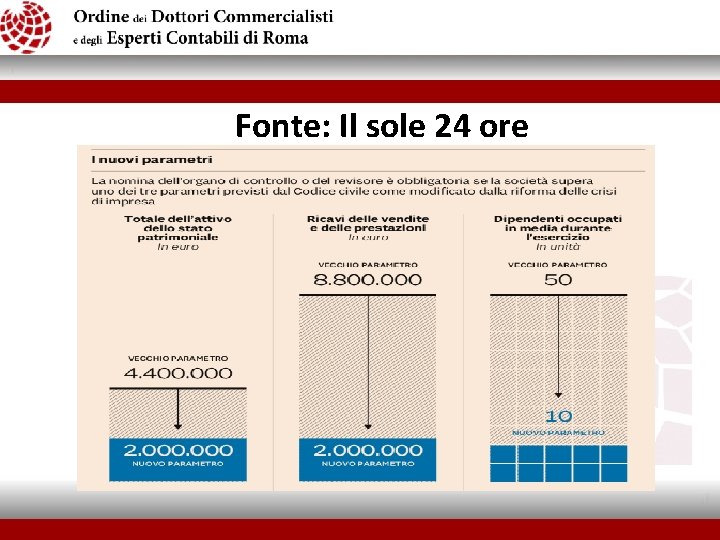 Fonte: Il sole 24 ore 