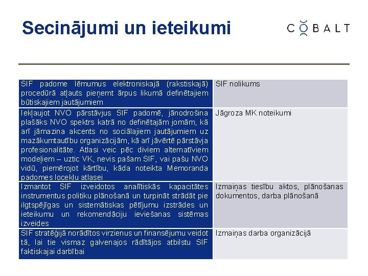 Secinājumi un ieteikumi SIF padome lēmumus elektroniskajā (rakstiskajā) procedūrā atļauts pieņemt ārpus likumā definētajiem