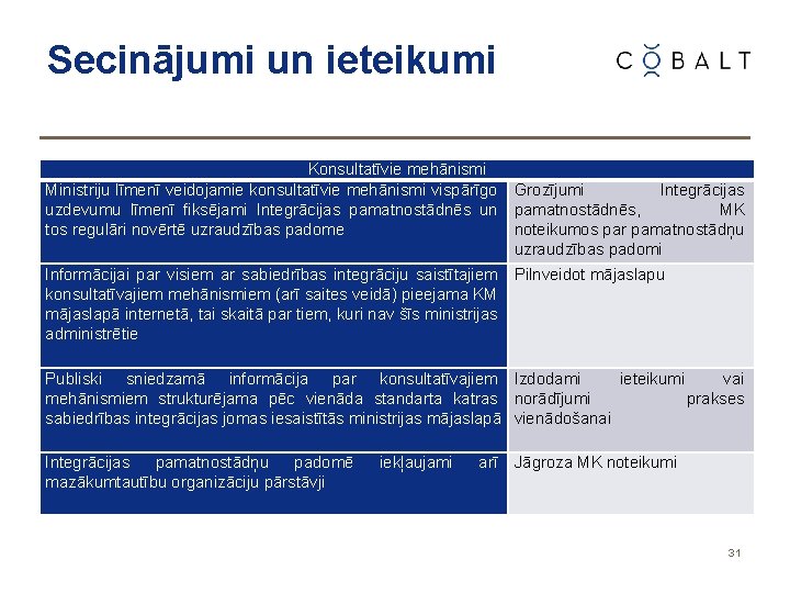 Secinājumi un ieteikumi Konsultatīvie mehānismi Ministriju līmenī veidojamie konsultatīvie mehānismi vispārīgo Grozījumi Integrācijas uzdevumu