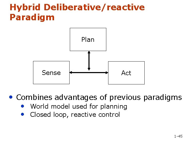 Hybrid Deliberative/reactive Paradigm Plan Sense Act • Combines advantages of previous paradigms • World