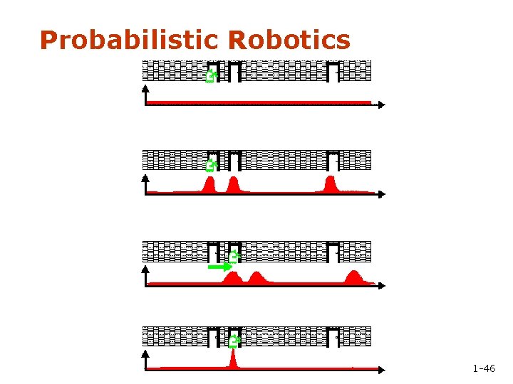 Probabilistic Robotics 1 -46 