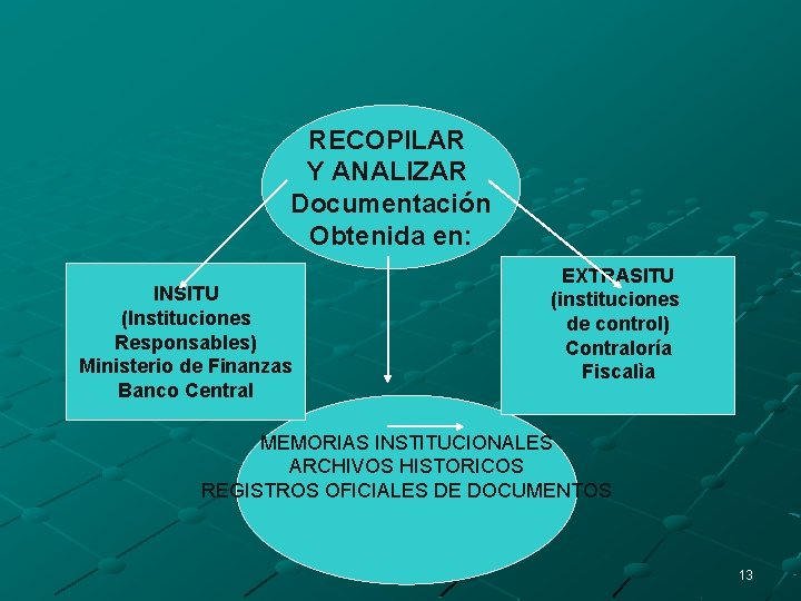 RECOPILAR Y ANALIZAR Documentación Obtenida en: INSITU (Instituciones Responsables) Ministerio de Finanzas Banco Central