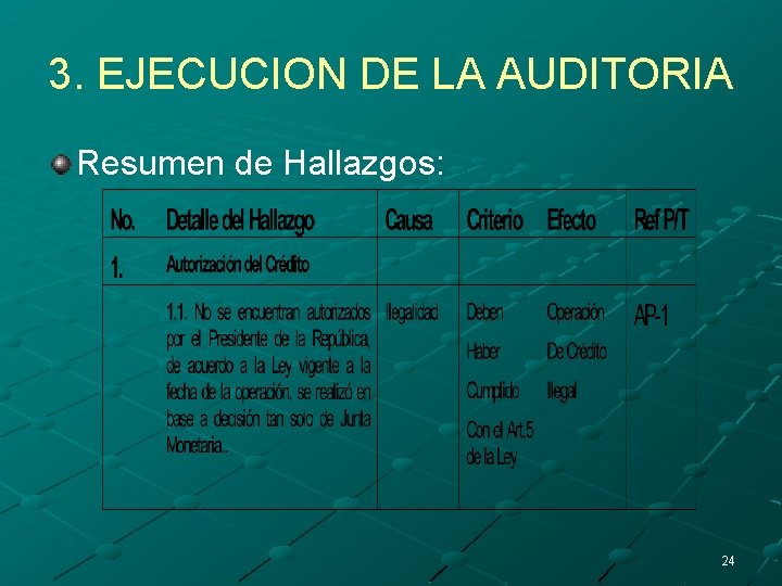 3. EJECUCION DE LA AUDITORIA Resumen de Hallazgos: 24 