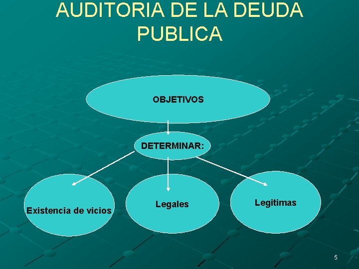 AUDITORIA DE LA DEUDA PUBLICA OBJETIVOS DETERMINAR: Existencia de vicios Legales Legitimas 5 