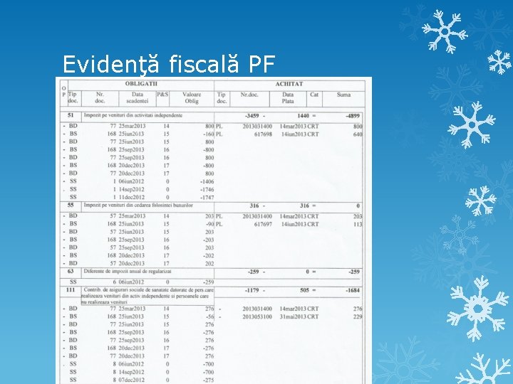 Evidenţă fiscală PF Evidenţă fiscală PF