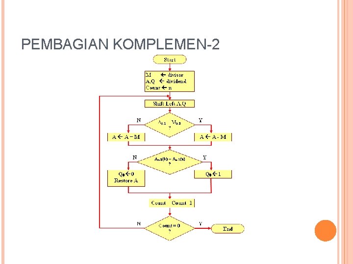 PEMBAGIAN KOMPLEMEN-2 20 