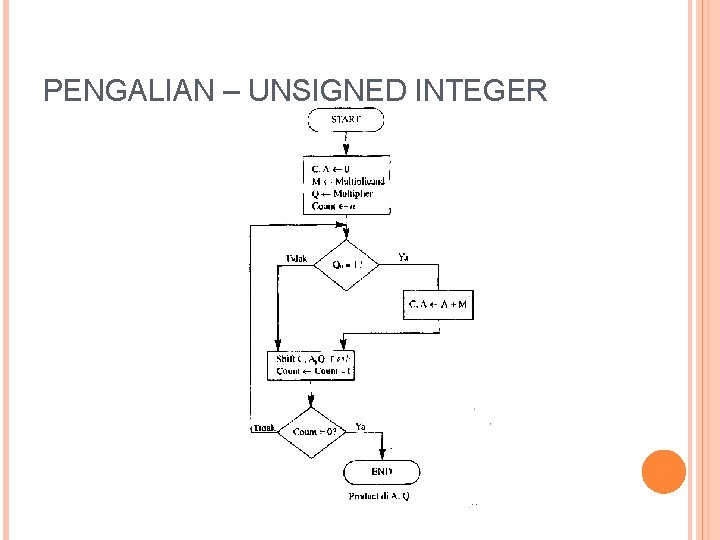 PENGALIAN – UNSIGNED INTEGER 6 