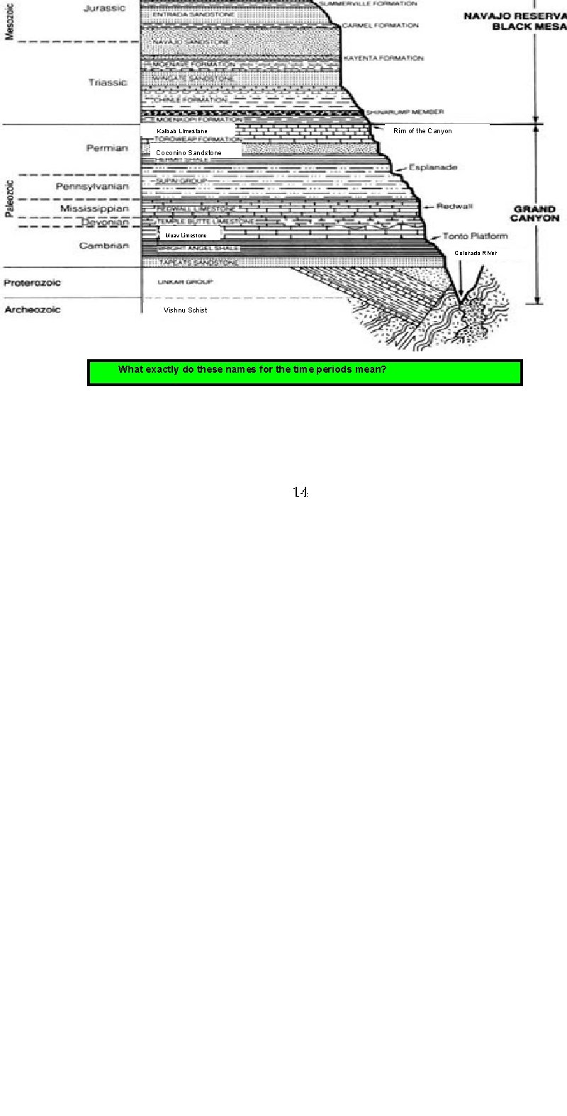 Kaibab Limestone Rim of the Canyon Coconino Sandstone Muav Limestone Colorado River Vishnu Schist