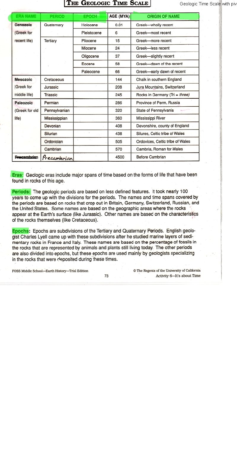 Geologic Time Scale with pivo 