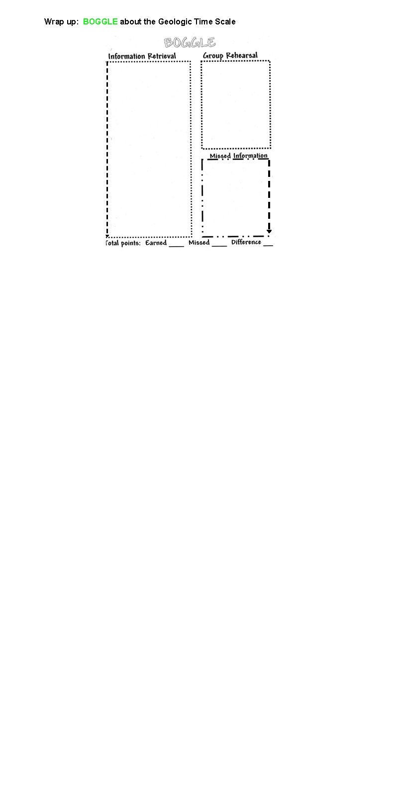 Wrap up: BOGGLE about the Geologic Time Scale 