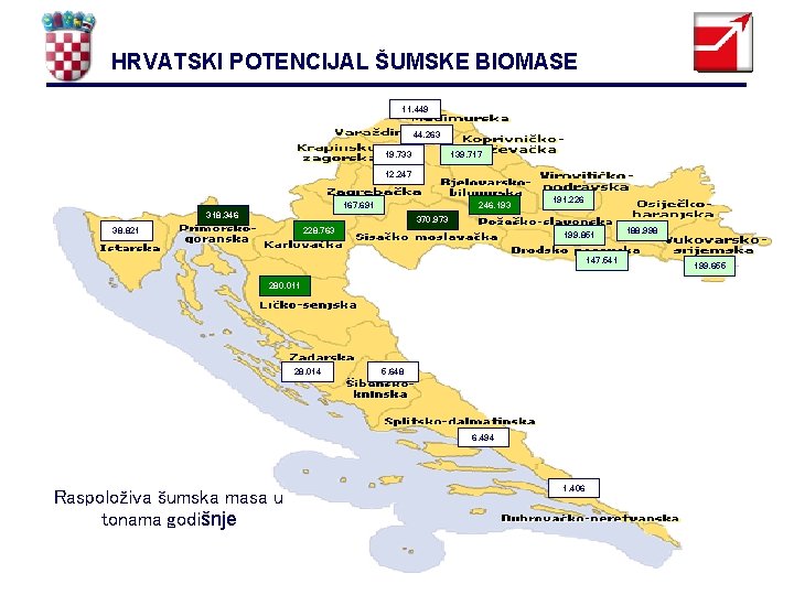 HRVATSKI POTENCIJAL ŠUMSKE BIOMASE 11. 449 44. 263 19. 733 139. 717 12. 247