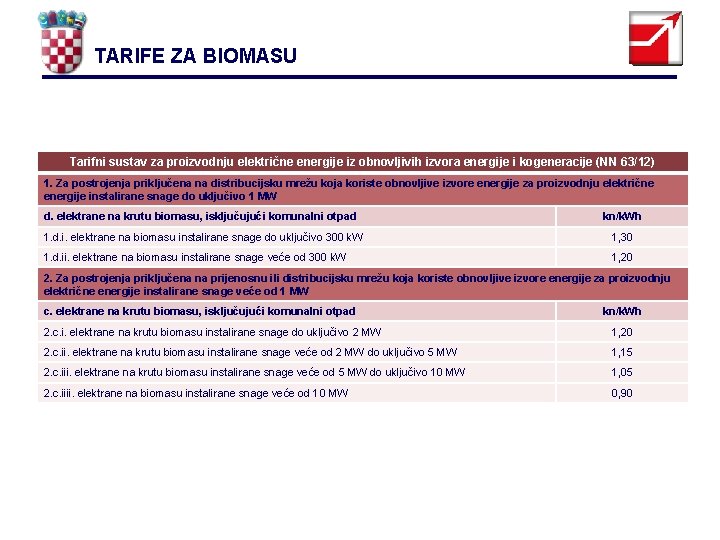 TARIFE ZA BIOMASU Tarifni sustav za proizvodnju električne energije iz obnovljivih izvora energije i