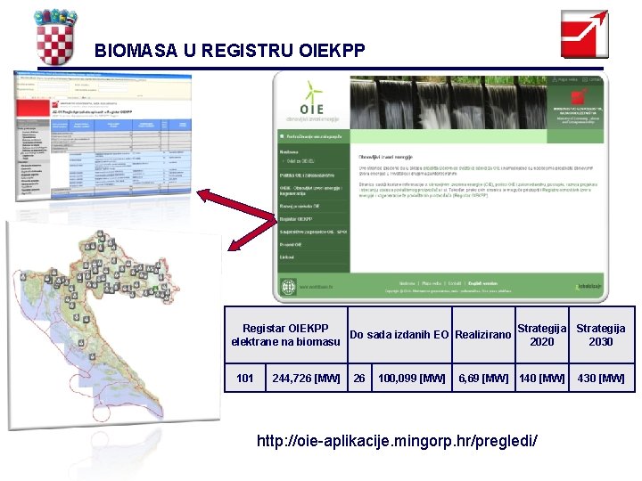 BIOMASA U REGISTRU OIEKPP Registar OIEKPP Strategija Do sada izdanih EO Realizirano elektrane na