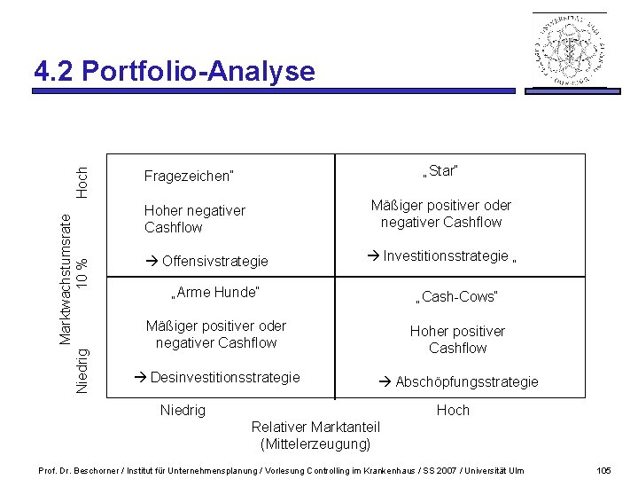 Marktwachstumsrate Niedrig 10 % Hoch 4. 2 Portfolio-Analyse „Star“ Fragezeichen“ Mäßiger positiver oder negativer