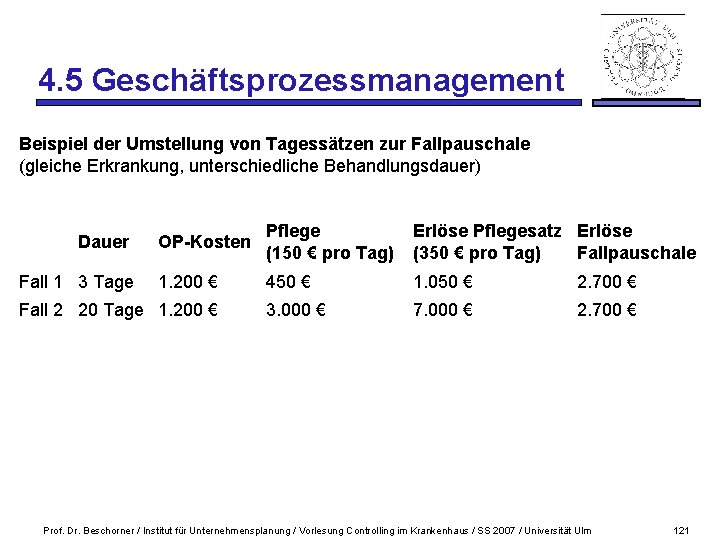 4. 5 Geschäftsprozessmanagement Beispiel der Umstellung von Tagessätzen zur Fallpauschale (gleiche Erkrankung, unterschiedliche Behandlungsdauer)