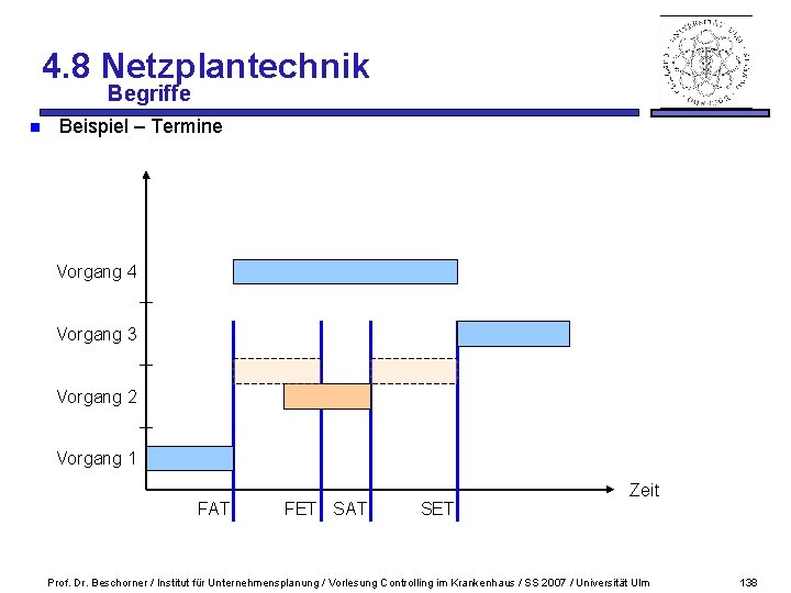 4. 8 Netzplantechnik Begriffe n Beispiel – Termine Vorgang 4 Vorgang 3 Vorgang 2