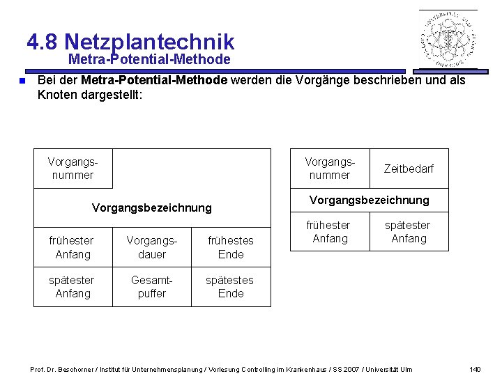 4. 8 Netzplantechnik Metra-Potential-Methode n Bei der Metra-Potential-Methode werden die Vorgänge beschrieben und als