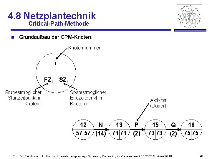 4. 8 Netzplantechnik Critical-Path-Methode n Grundaufbau der CPM-Knoten: Knotennummer i FZi Frühestmöglicher Startzeitpunkt in