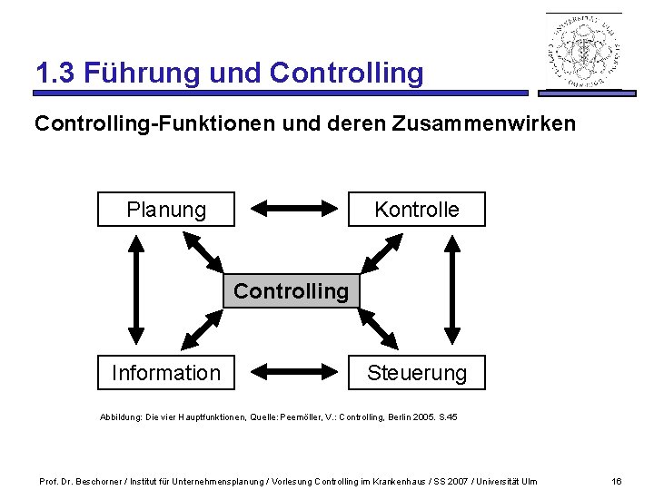 1. 3 Führung und Controlling-Funktionen und deren Zusammenwirken Planung Kontrolle Controlling Information Steuerung Abbildung: