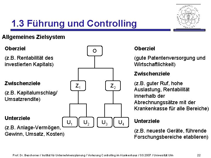 1. 3 Führung und Controlling Allgemeines Zielsystem Oberziel O (z. B. Rentabilität des investierten