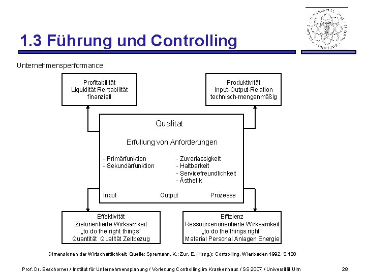 1. 3 Führung und Controlling Unternehmensperformance Profitabilität Liquidität Rentabilität finanziell Produktivität Input-Output-Relation technisch-mengenmäßig Qualität