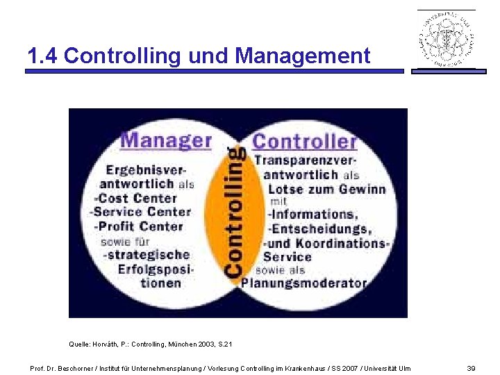 1. 4 Controlling und Management Quelle: Horváth, P. : Controlling, München 2003, S. 21