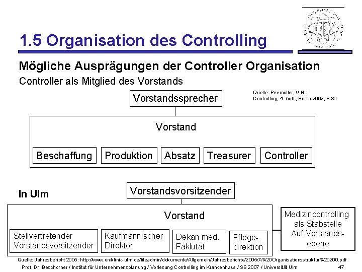 1. 5 Organisation des Controlling Mögliche Ausprägungen der Controller Organisation Controller als Mitglied des