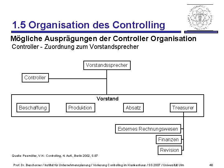 1. 5 Organisation des Controlling Mögliche Ausprägungen der Controller Organisation Controller - Zuordnung zum