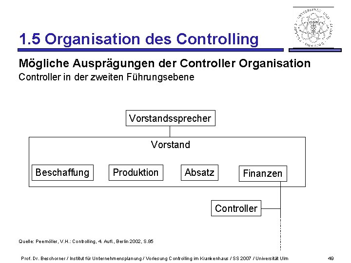 1. 5 Organisation des Controlling Mögliche Ausprägungen der Controller Organisation Controller in der zweiten