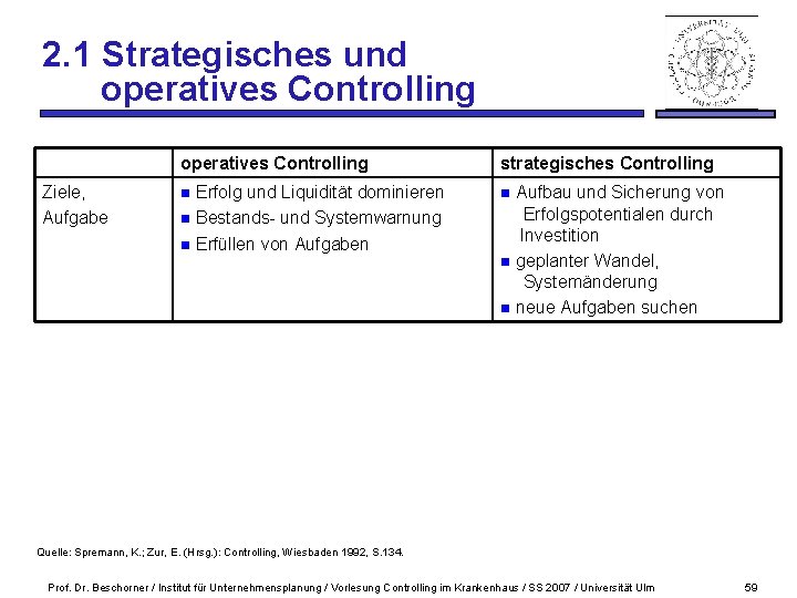 2. 1 Strategisches und operatives Controlling Ziele, Aufgabe operatives Controlling strategisches Controlling Erfolg und