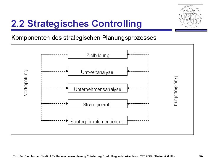 2. 2 Strategisches Controlling Komponenten des strategischen Planungsprozesses Umweltanalyse Unternehmensanalyse Strategiewahl Rückkopplung Vorkopplung Zielbildung